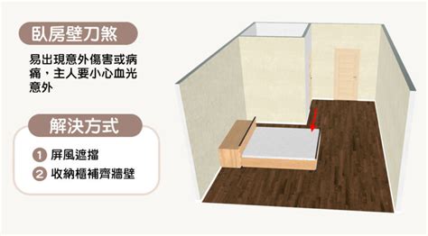 大門對床|15個全新臥室床位、家具擺設風水禁忌與破解，附科學解釋與圖文。